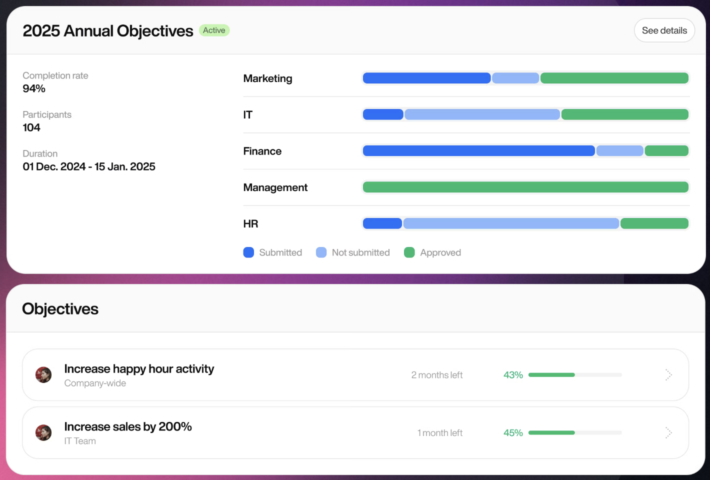 Annual Objectives Dashboard